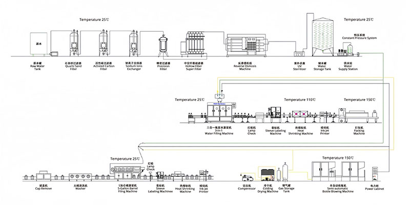 2 Process flow chart of mineral water and purified water